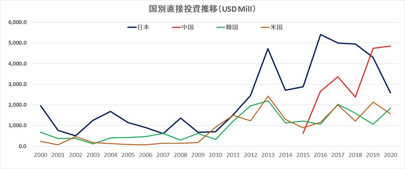 日本からインドネシアへの直接投資は良い事か? 日本からインドネシアへの直接投資は良い事か?