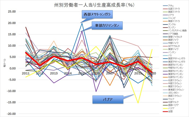 州別労働者一人当り生産高成長率 州別労働者一人当り生産高成長率
