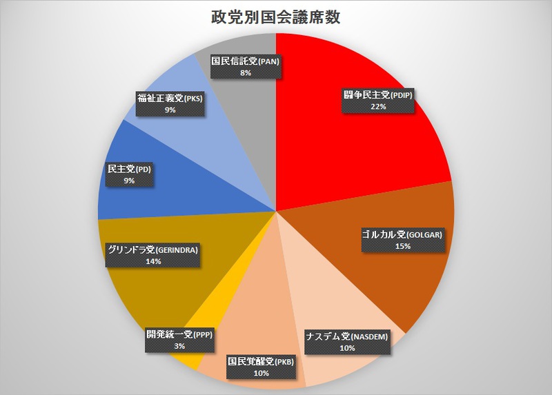 コロナ禍にも負けないで3年後の大統領選挙活動 コロナ禍にも負けないで3年後の大統領選挙活動