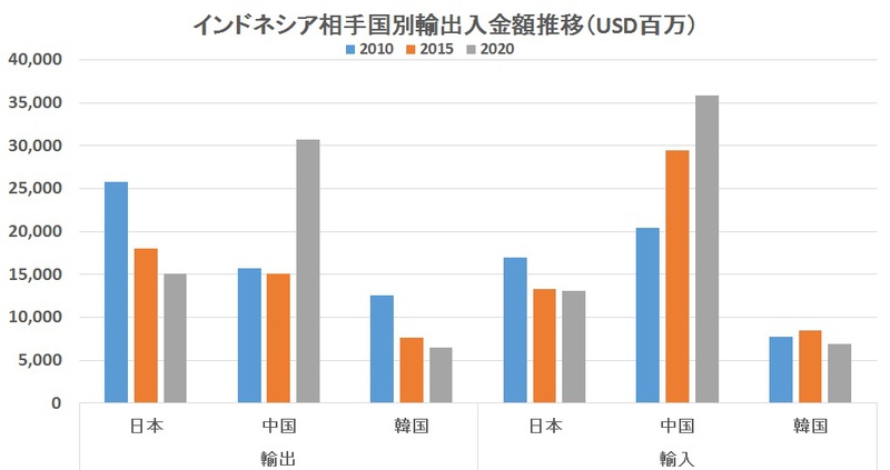 どうなる日本の存在感 どうなる日本の存在感