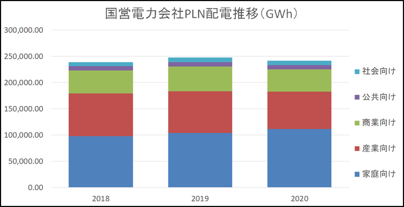 インドネシアの電力事情は脱炭素に対応出来るのか インドネシアの電力事情は脱炭素に対応出来るのか