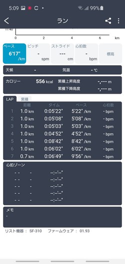 悔しい結果