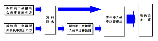 会員募集
