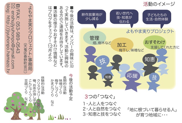 「よもやま実りプロジェクト」始まりました