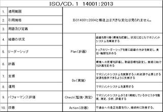 第９回　ISO/CD14001：2013の要求事項の概略
