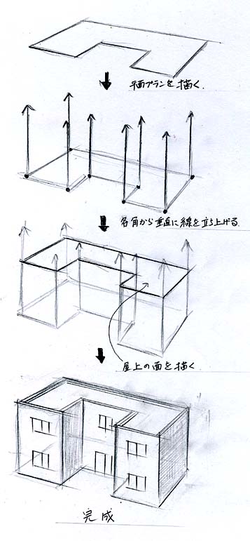 パースは下から上へ描く（パースの描き方）手描きパース制作