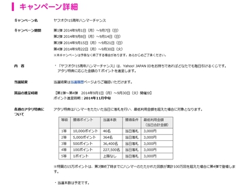 ヤフオク ハンマーで ヤフオク ハンマーで