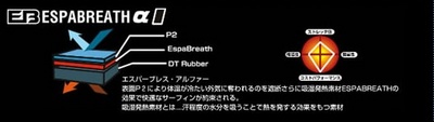 7/15〜8/18