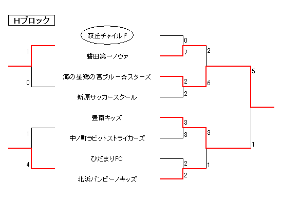 【画像】第13回静岡県チャイルドサッカ-西部大会 Hブロック