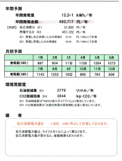 実録!太陽光発電システム!浜松市南区にて2年間ソーラー発電した結果発表! 実録!太陽光発電システム!浜松市南区にて2年間ソーラー発電した結果発表!