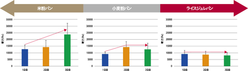 米から生まれた新食品素材【ライスジュレ】 米から生まれた新食品素材【ライスジュレ】