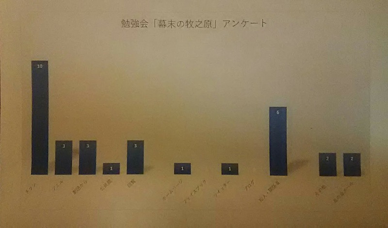 勉強会 『幕末の牧之原』 講師:山下智之氏 勉強会 『幕末の牧之原』 講師:山下智之氏