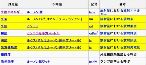 ルーメン
