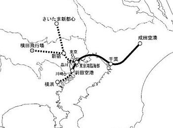 便利なのは何か?