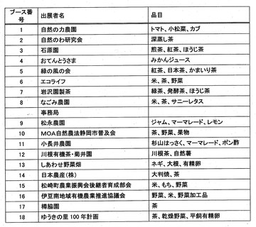 有機農業マーケット