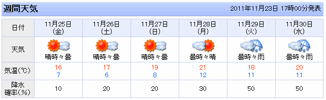 はまぞうから、5つのお知らせです!
