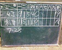 Team 好 の奇跡