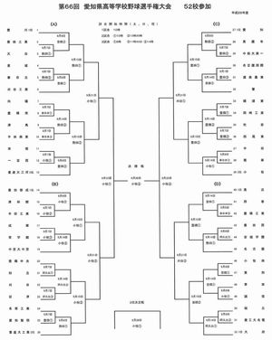 愛知県高等学校野球選手権大会