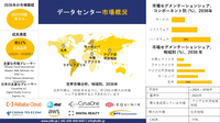 世界のデータセンター動向レポート、洞察分･･･