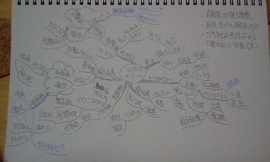 浜松外構 WBS