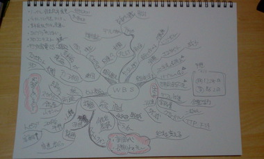 昨日のWBS