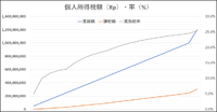 個人所得税早見表 2022/01/18 11:45:38