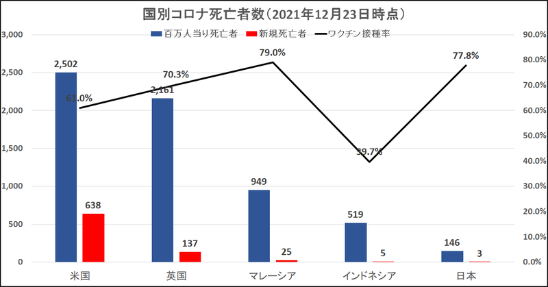 2021年12月23日時点コロナ被害状況