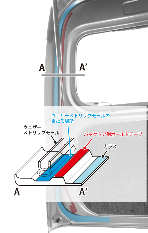 アイズ製品の装着説明用ブログです。:アトレー・ハイゼットカーゴ 他（S700系）アイズ-ブロッカー取付説明書