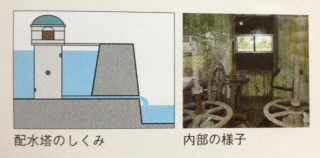 ☆すごいなぁ・・・☆