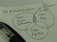 「オープンデータ・オープンガバメント」セミナーに参加しました 2014/03/15 12:00:00