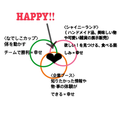 DANNY&シャイニーランド