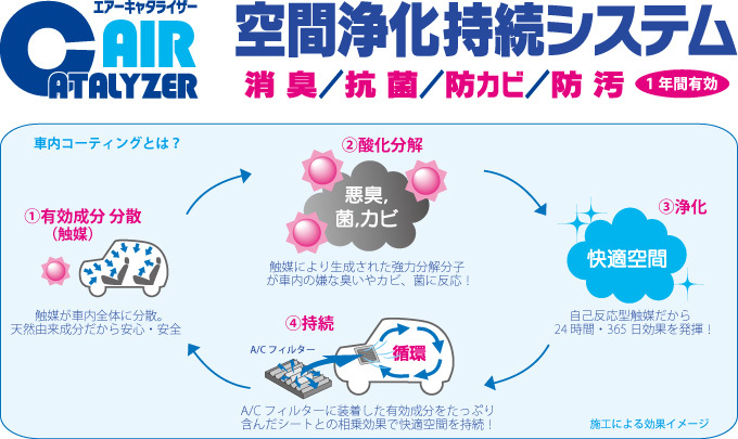 納車ラッシュー♪第3段はキャンターとピクシス！！