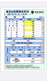 自動車盗難から守る為に、、、 2025/04/10 09:28:44