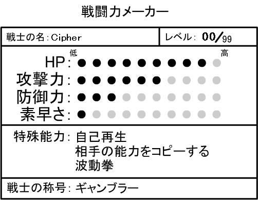 戦闘力メーカー