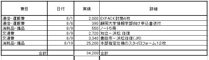 費目別計算にはEXCELのSUMIFマクロ