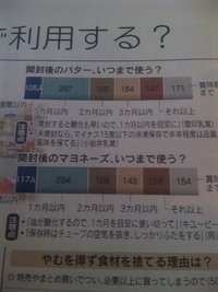 消費期限の謎 2009/02/18 19:28:00