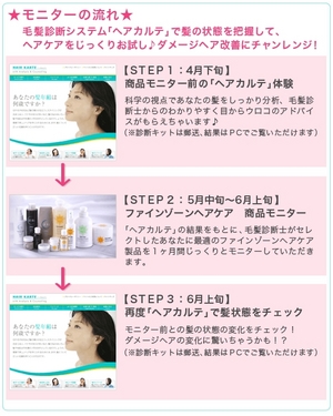 ここぷり　の　モニター募集