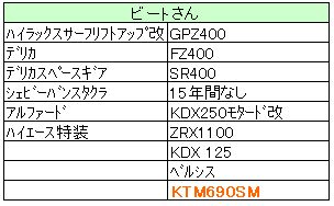 こうしてKTM海苔になりました