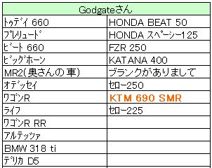 こうしてKTM海苔になりました