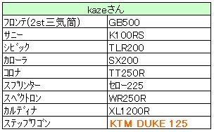 こうしてKTM海苔になりました
