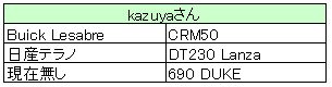 こうしてKTM海苔になりました