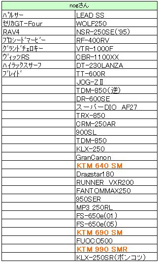 こうしてKTM海苔になりました