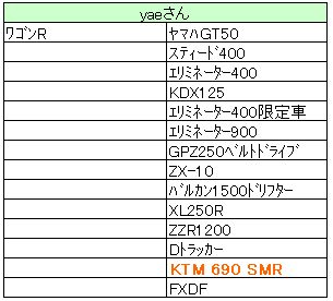 こうしてKTM海苔になりました