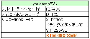 こうしてKTM海苔になりました