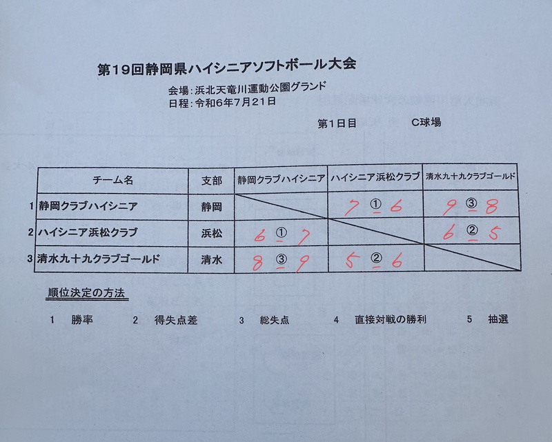 ハイシニア・エルデストソフトボール大会