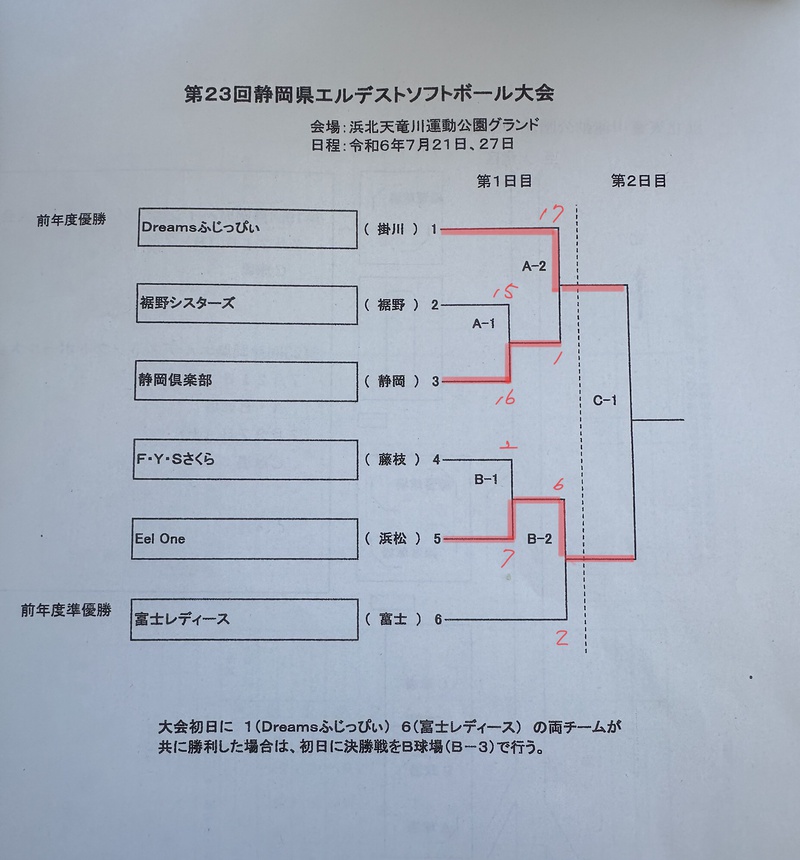 ハイシニア・エルデストソフトボール大会