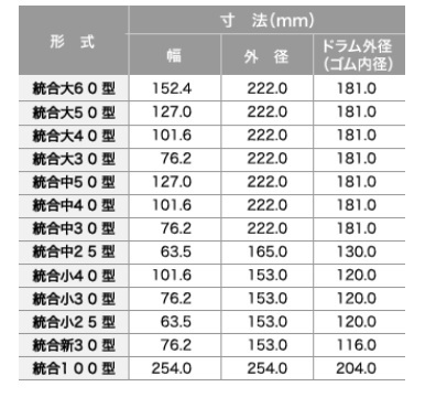 籾摺り機交換部品　バンドーモミスリロール 井関農機　ヤンマー農機　大島農機　通販サイト　