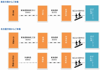 ボートレース浜名湖へのアクセス