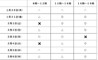 １月３０日（木）〜２月６日（木）