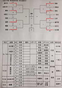 愛知県高校総体ラグビー 2015/05/22 13:41:00